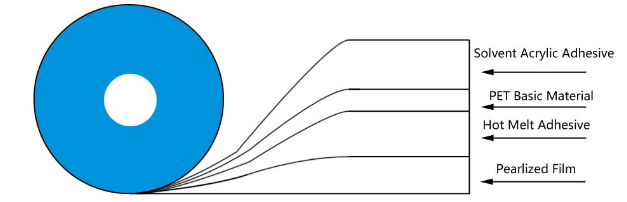 pita pengedap beg kekal1